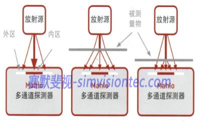 激光測厚設(shè)備在金屬行業(yè)如何應(yīng)用？